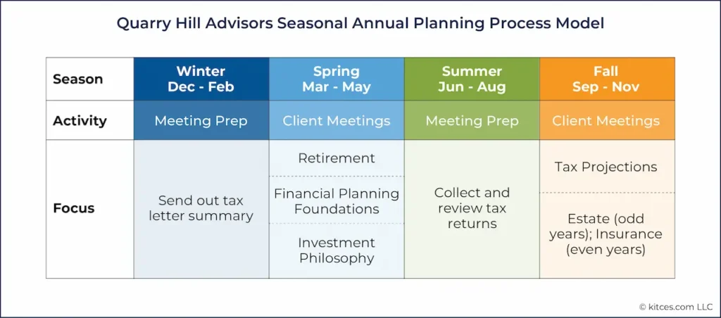 Plan for Seasonal Changes and Year Round Interest